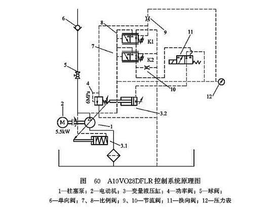 A10VO28DFLR控制系統(tǒng)原理圖 A10VO28DFLR控制系統(tǒng)原理圖