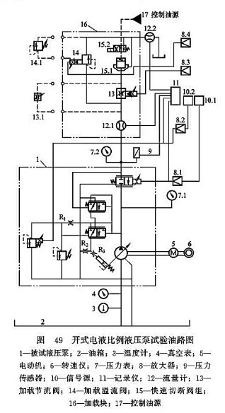 開式電液比例液壓泵試驗(yàn)油路圖 開式電液比例液壓泵試驗(yàn)油路圖
