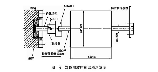 雙作用液壓缸結(jié)構(gòu)示意圖 雙作用液壓缸結(jié)構(gòu)示意圖