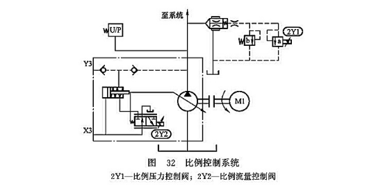 比例控制系統(tǒng) 比例控制系統(tǒng)