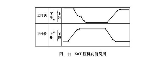 50T 壓機功能簡圖 50T 壓機功能簡圖