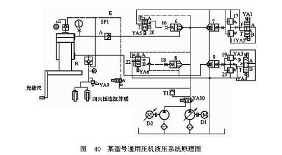 某型號(hào)通用壓機(jī)液壓系統(tǒng)原理圖 某型號(hào)通用壓機(jī)液壓系統(tǒng)原理圖