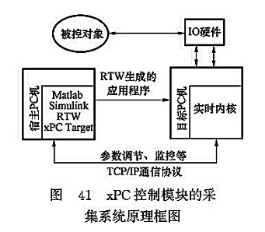 xPC控制模塊的采集系統(tǒng)原理框圖 xPC控制模塊的采集系統(tǒng)原理框圖