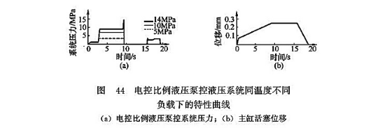電控比例液壓泵控液壓系統(tǒng)同溫度不同負(fù)載下的特性曲線 電控比例液壓泵控液壓系統(tǒng)同溫度不同負(fù)載下的特性曲線