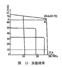試驗(yàn)結(jié)果 試驗(yàn)結(jié)果