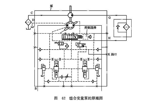 組合變量泵原理圖 組合變量泵原理圖