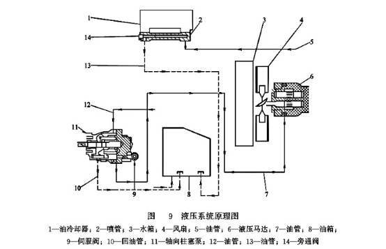 液壓系統(tǒng)原理圖 液壓系統(tǒng)原理圖