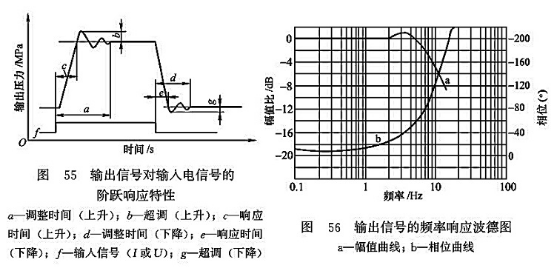 輸出信號(hào)對(duì)輸入電信號(hào)的階躍響應(yīng)特性_輸出信號(hào)的頻率響應(yīng)波德圖 輸出信號(hào)對(duì)輸入電信號(hào)的階躍響應(yīng)特性_輸出信號(hào)的頻率響應(yīng)波德圖