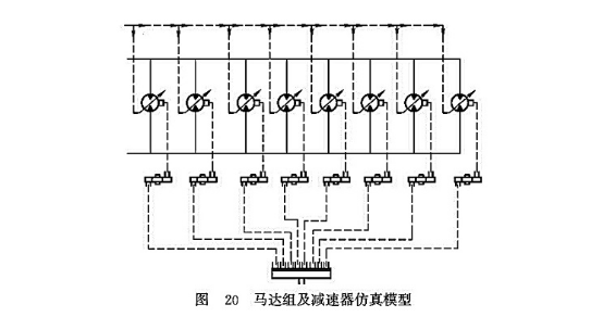 馬達組及減速器仿真模型 馬達組及減速器仿真模型