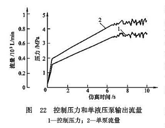 控制壓力和單液壓泵輸出流量 控制壓力和單液壓泵輸出流量