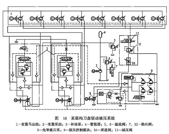 某盾構(gòu)刀盤驅(qū)動液壓系統(tǒng) 某盾構(gòu)刀盤驅(qū)動液壓系統(tǒng)