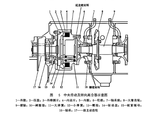 中央傳動(dòng)及轉(zhuǎn)向離合器示意圖 中央傳動(dòng)及轉(zhuǎn)向離合器示意圖