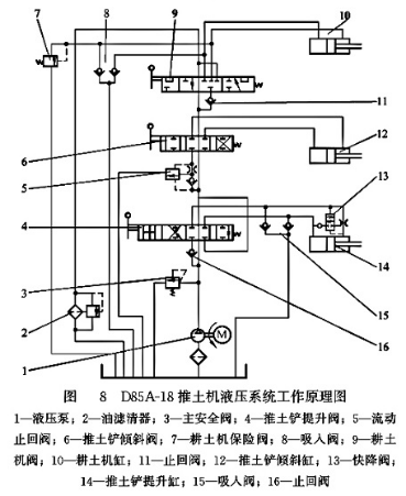 D85A-18推土機液壓系統(tǒng)工作原理圖 D85A-18推土機液壓系統(tǒng)工作原理圖