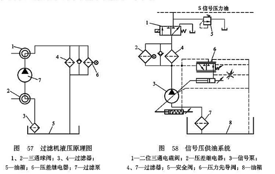 過濾機(jī)液壓原理圖_信號(hào)壓供油系統(tǒng) 過濾機(jī)液壓原理圖_信號(hào)壓供油系統(tǒng)