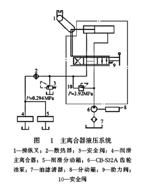 主離合器液壓系統(tǒng) 主離合器液壓系統(tǒng)