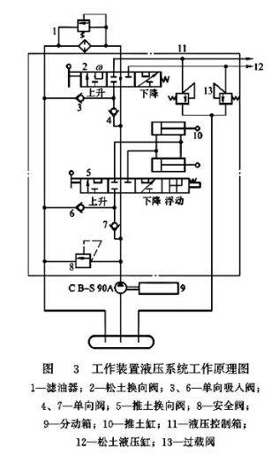工作裝置液壓系統(tǒng)工作原理圖 工作裝置液壓系統(tǒng)工作原理圖