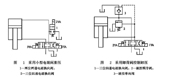 采用小型電磁閥泄壓 采用小型電磁閥泄壓