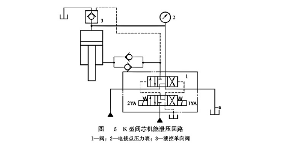 K型閥芯技能泄壓回路 K型閥芯技能泄壓回路