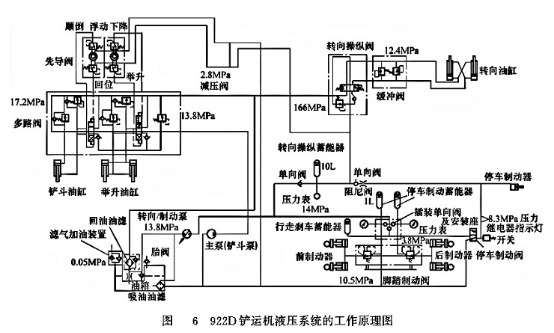 922D鏟運(yùn)機(jī)液壓系統(tǒng)的工作原理圖 922D鏟運(yùn)機(jī)液壓系統(tǒng)的工作原理圖