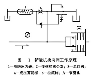 鏟運機換向閥工作原理 鏟運機換向閥工作原理
