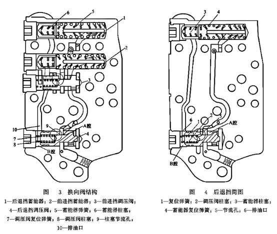 換向閥結(jié)構(gòu)_后退檔簡圖 換向閥結(jié)構(gòu)_后退檔簡圖