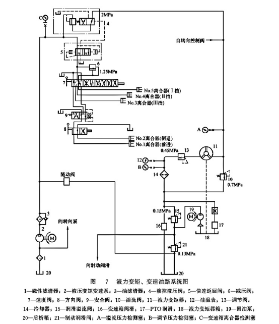 液力變矩、變速油路系統(tǒng)圖