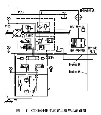 CT-500HE電動(dòng)鏟運(yùn)機(jī)靜壓油路圖 CT-500HE電動(dòng)鏟運(yùn)機(jī)靜壓油路圖
