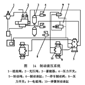 制動(dòng)液壓系統(tǒng) 制動(dòng)液壓系統(tǒng)