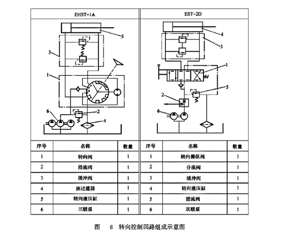 轉(zhuǎn)向控制回路組成示意圖 轉(zhuǎn)向控制回路組成示意圖