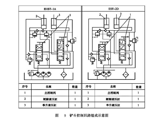 鏟斗控制回路組成示意圖 鏟斗控制回路組成示意圖