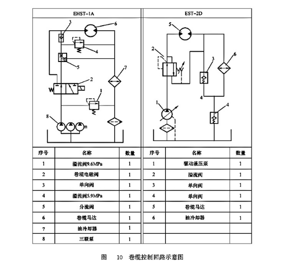 卷纜控制回路示意圖 卷纜控制回路示意圖