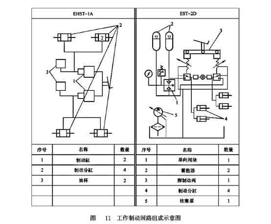 工作制動回路組成示意圖 工作制動回路組成示意圖