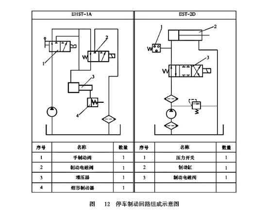 停車制動回路組成示意圖 停車制動回路組成示意圖