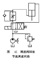 調(diào)速閥回油節(jié)流調(diào)速回路 調(diào)速閥回油節(jié)流調(diào)速回路