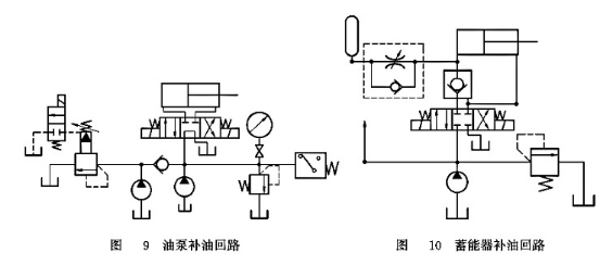 油泵補(bǔ)油回路_蓄能器補(bǔ)油回路 油泵補(bǔ)油回路_蓄能器補(bǔ)油回路