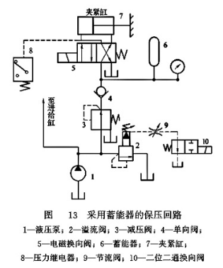 采用蓄能器的保壓回路 采用蓄能器的保壓回路