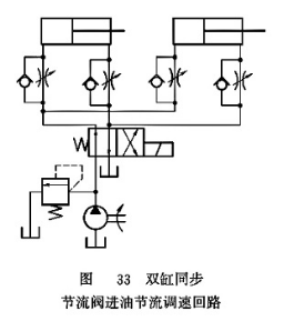 雙缸同步節(jié)流閥進(jìn)油節(jié)流調(diào)速回路 雙缸同步節(jié)流閥進(jìn)油節(jié)流調(diào)速回路