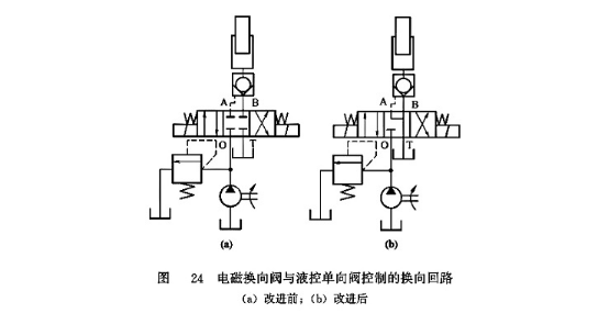 電磁換向閥與液控單向閥控制的換向回路 電磁換向閥與液控單向閥控制的換向回路