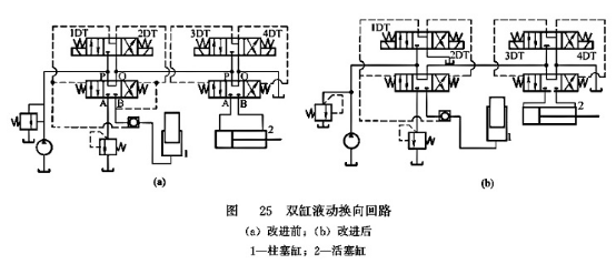 雙缸液動(dòng)換向回路 雙缸液動(dòng)換向回路
