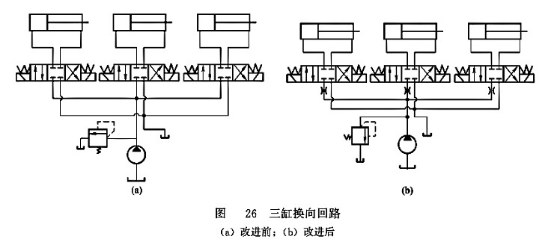 三缸換向回路 三缸換向回路