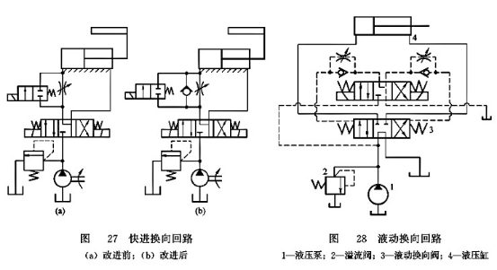 快進(jìn)換向回路_液控?fù)Q向回路 快進(jìn)換向回路_液控?fù)Q向回路