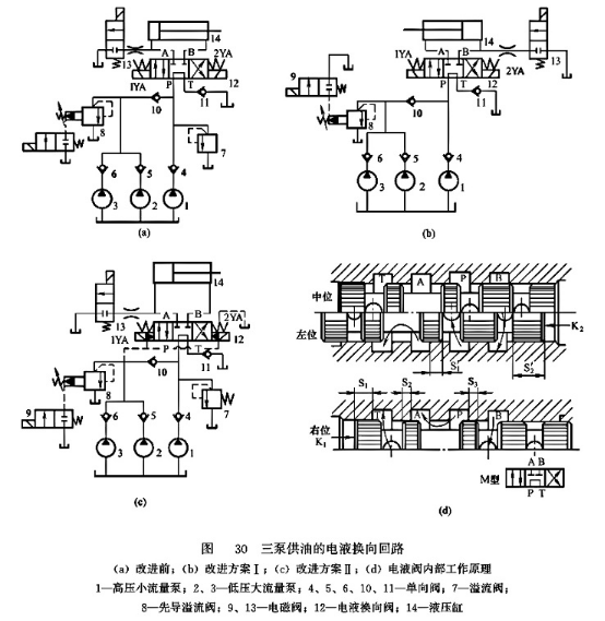 三泵供油的電液換向回路 三泵供油的電液換向回路