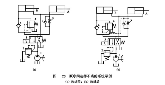 順序閥選擇不當(dāng)?shù)南到y(tǒng)示例 順序閥選擇不當(dāng)?shù)南到y(tǒng)示例