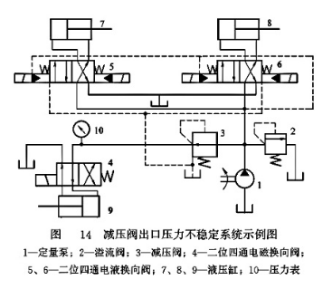 減壓閥出口壓力不穩(wěn)定系統(tǒng)示例圖 減壓閥出口壓力不穩(wěn)定系統(tǒng)示例圖